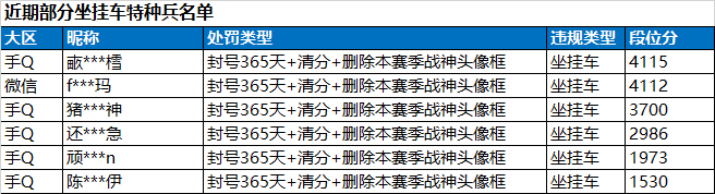 和平精英外挂