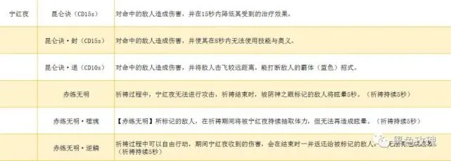 永劫无间新手攻略