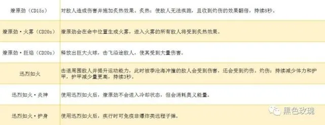 永劫无间新手攻略