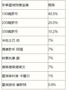 英雄联盟外挂