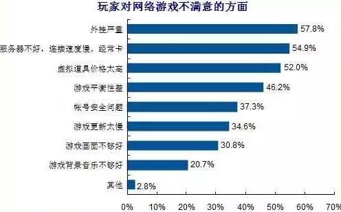 游戏外挂