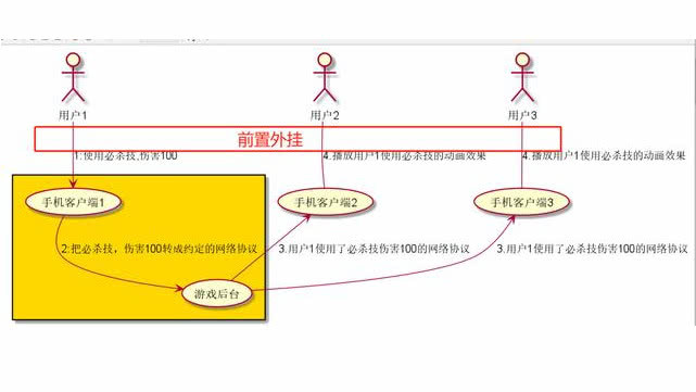 游戏外挂