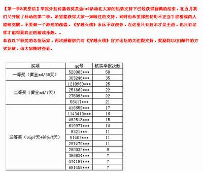 穿越火线外挂