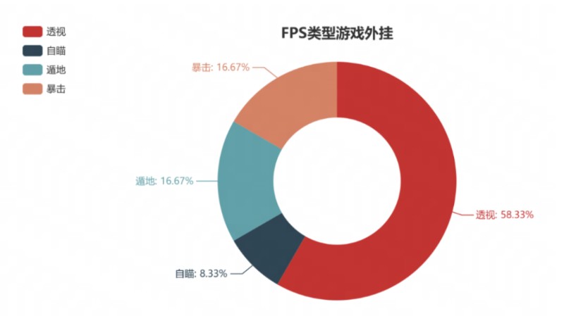 游戏外挂