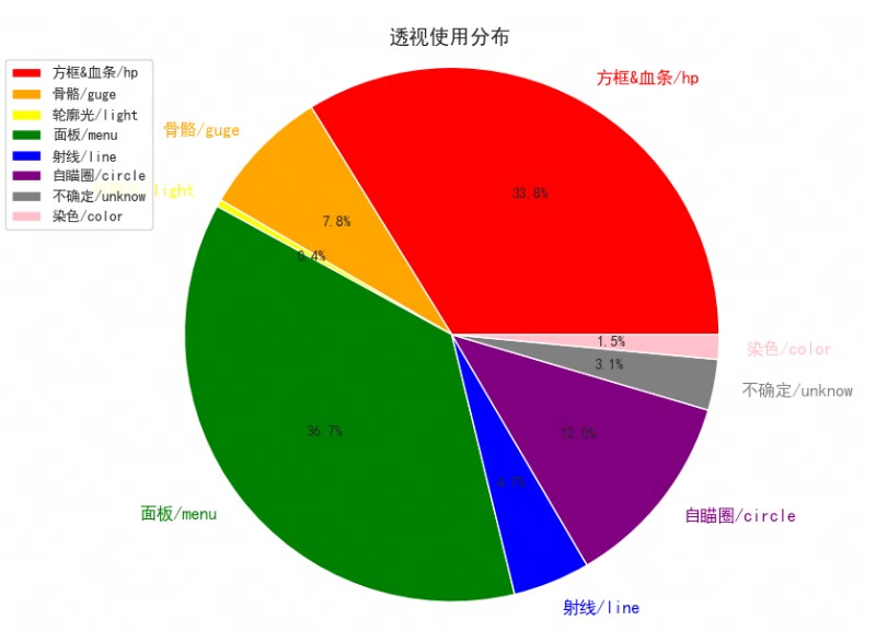 游戏外挂