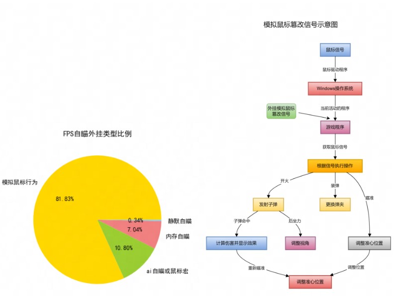 游戏外挂