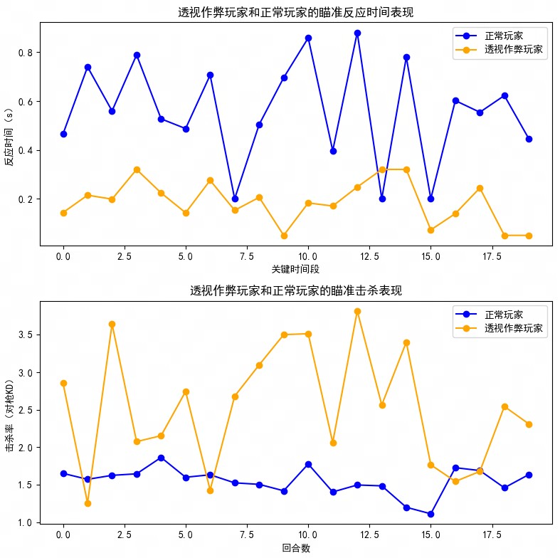 游戏外挂