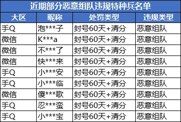 和平精英外挂