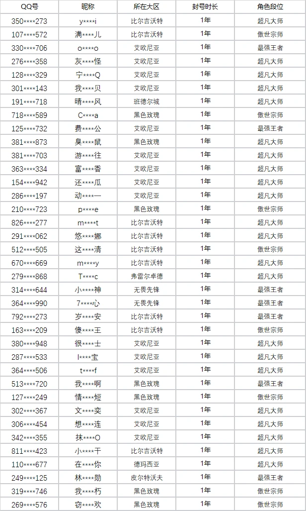 英雄联盟外挂