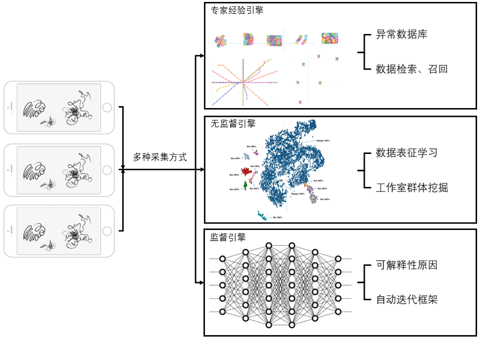 游戏外挂