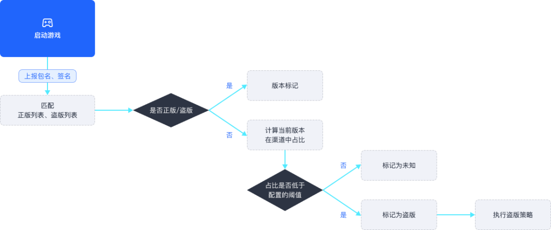 游戏外挂