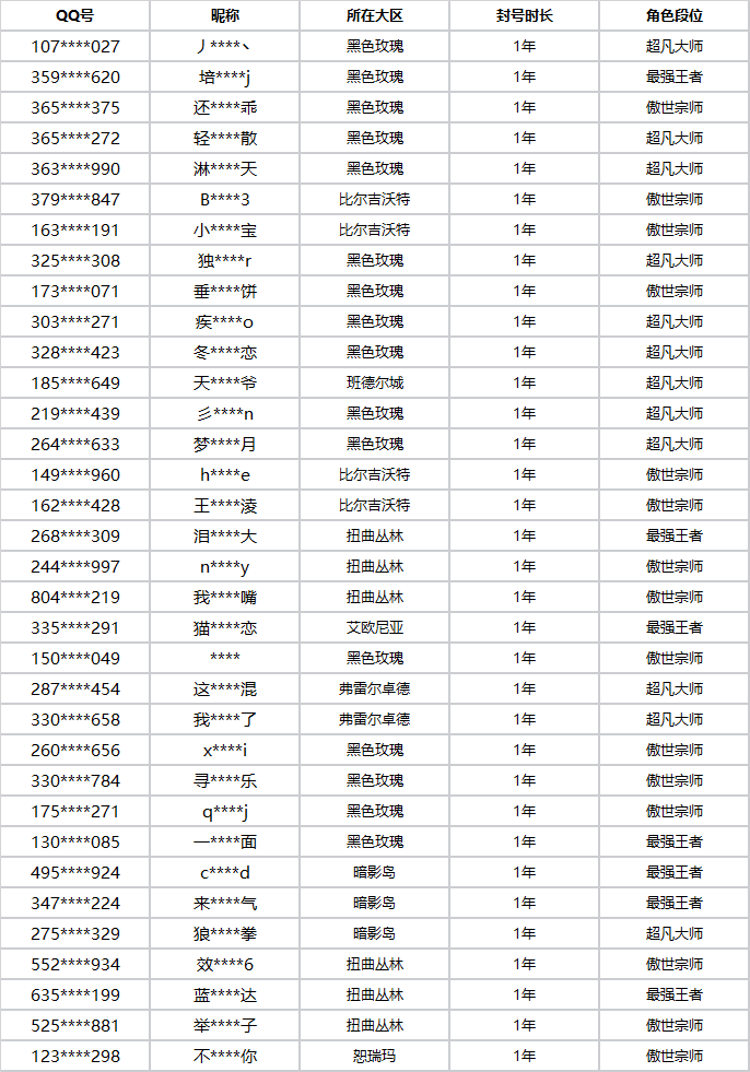 英雄联盟外挂