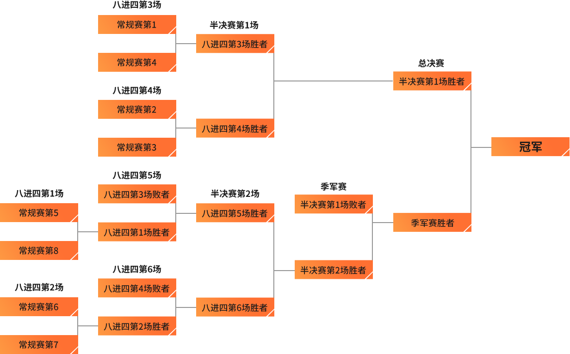 穿越火线