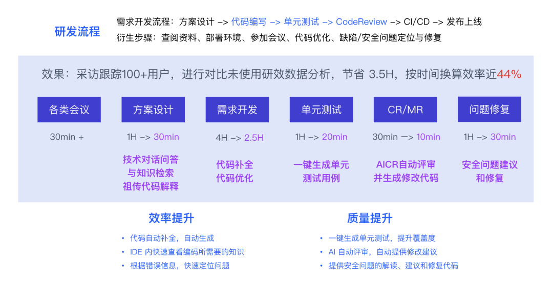 无畏契约辅助工具