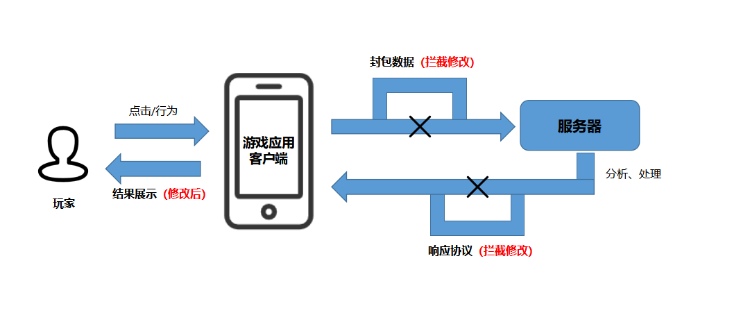 游戏外挂