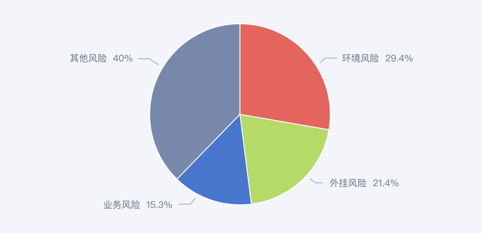 游戏外挂