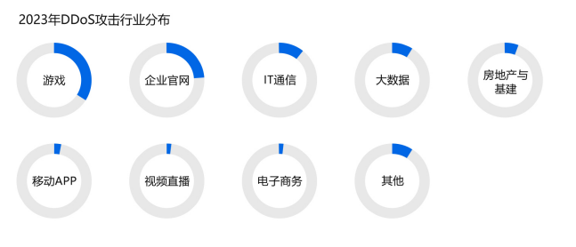 游戏外挂