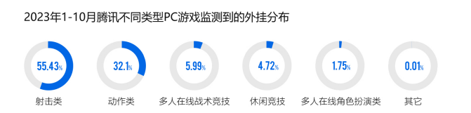 游戏外挂