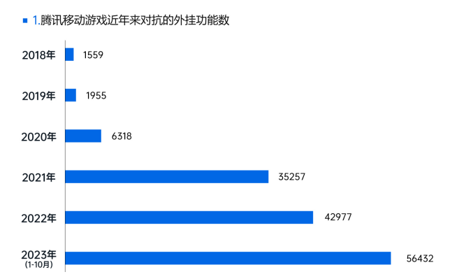 游戏外挂