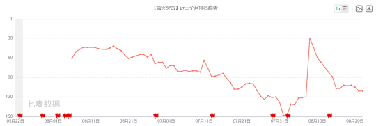 永劫无间连招外挂