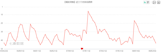 永劫无间连招外挂