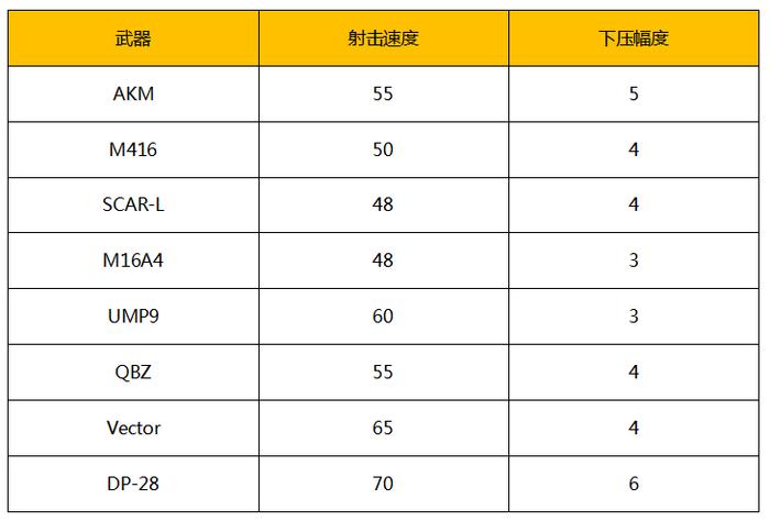 绝地求生新手吃鸡