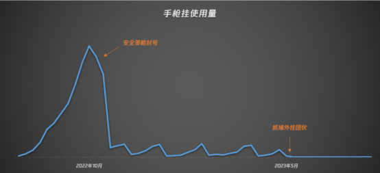 和平精英外挂