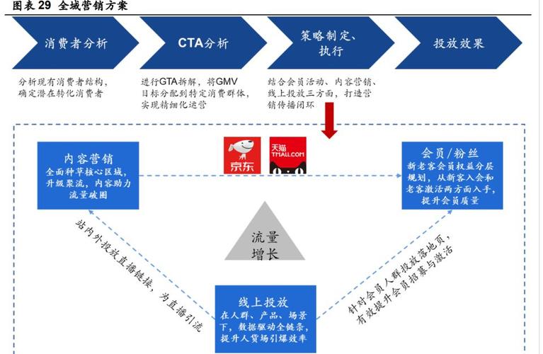 无畏契约卡盟