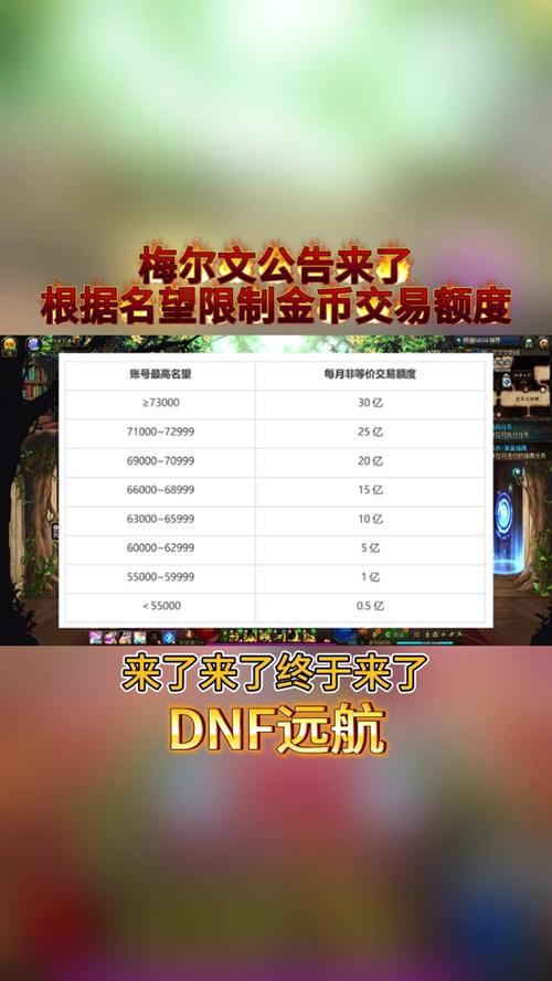 DNF外挂