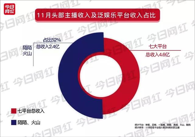 英雄联盟外挂卡盟