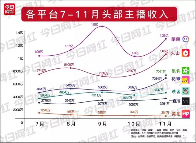 英雄联盟外挂卡盟